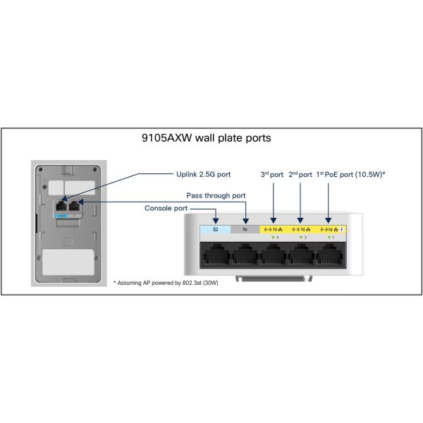Cisco Catalyst 9105AXW-E Wallplate Access Point (C9105AXW-E-RF)