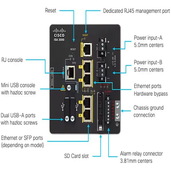 Cisco ISA 3000 4 Copper Ports (ISA-3000-4C-FTD)