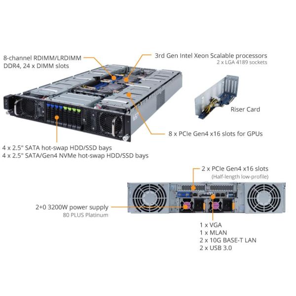 Gigabyte G292-Z80 GPU Server Barebone (6NG292280MR-00-1T)