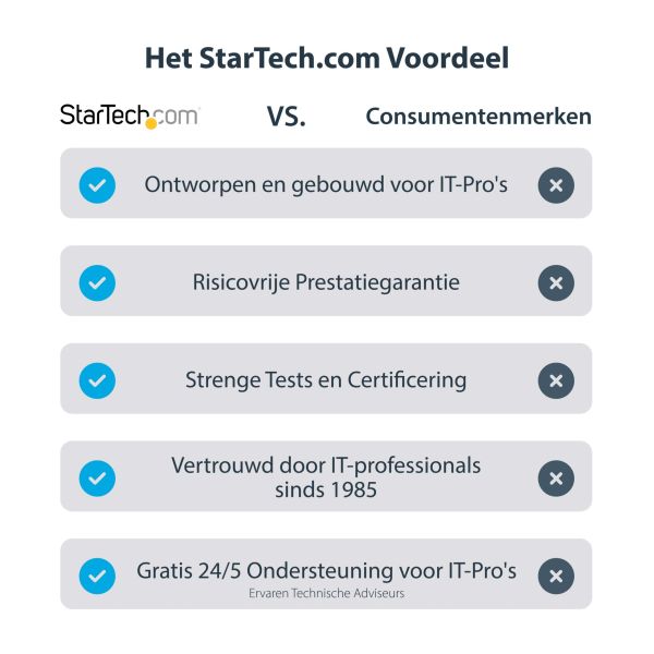 StarTech.com USB C Multiport Adapter, 4K 60Hz HDMI Video, 3 Port 5Gbps USB-A Hub, 100W USB Power Delivery Pass-Through, GbE, SD/MicroSD, 30cm Kabel, Travel Dock, Laptop Docking Station (115B-USBC-MULTIPORT)