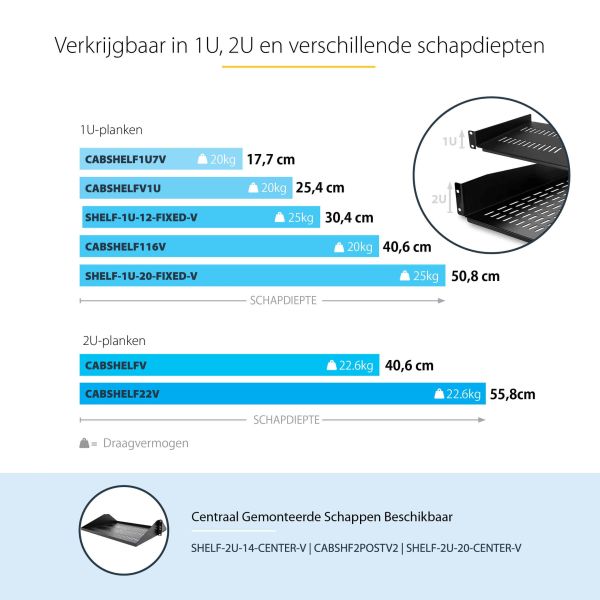 StarTech.com 1U Server Rack Schap - Universele Geventileerde Rack Mount Cantilever Shelf voor 19" Netwerk Kast & Apparatuur - Heavy Duty Staal - Capaciteit 20kg - Diepte 25cm (10") - Zwart (CABSHELFV1U)  StarTech.com 1U Server Rack Schap - Universele Geventileerde Rack Mount Cantilever Shelf voor 19" Netwerk Kast & Apparatuur - Heavy Duty Staal - Capaciteit 20kg - Diepte 25cm (10") - Zwart (CABSHELFV1U)