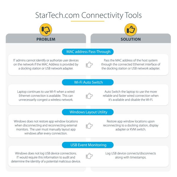 StarTech.com USB-C & USB-A Dock - Hybride Universeel Laptop Docking Station met 100W Power Delivery - Dual Monitor 4K 60Hz HDMI & DisplayPort - 4x USB 3.1 Gen 1 Hub, GbE - Windows & Mac (DK30C2DPEPUE)