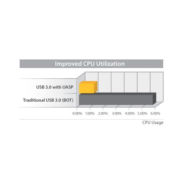 StarTech.com Externe USB 3.0 naar 3,5" SATA III SSD/HDD Behuizing met UASP - Zilver/Aluminium - USB naar 3.5" SATA Harde Schijf Behuizing (S3510SMU33)