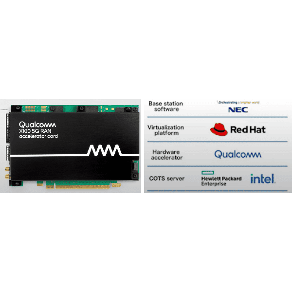 HP Qualcomm X100 5G RAN Accelerator fo (S1C91C)