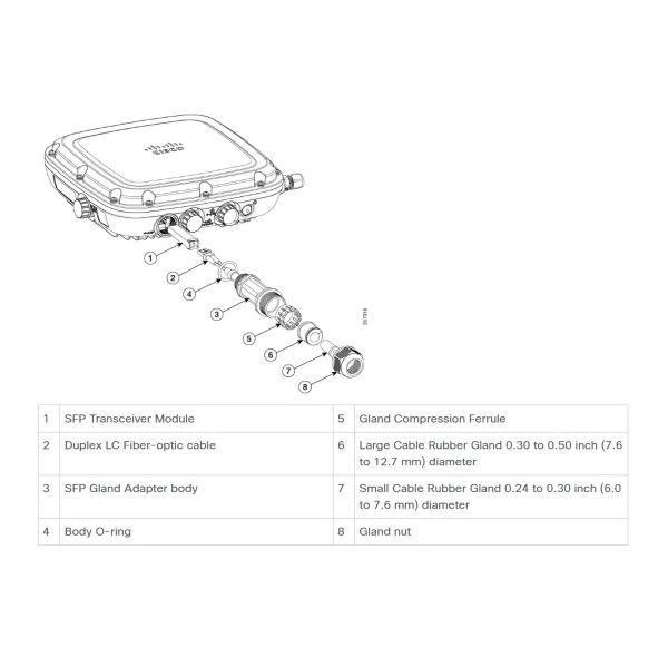 Cisco SFP installation kit for Catalyst 9124AX (AIR-SFP-KIT1=)