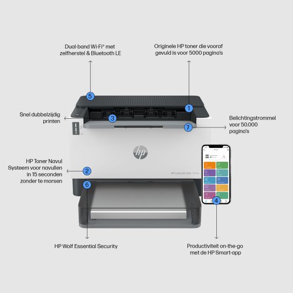 HP LaserJet Tank 1504w printer (2R7F3A#B19)