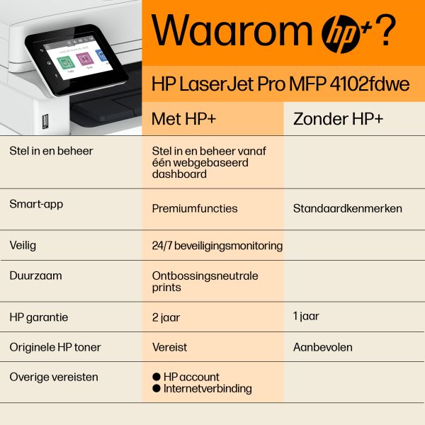 HP LaserJet Pro MFP 4102fdwe printer, Zwart-wit, Printer voor Kleine en middelgrote ondernemingen, Printen, kopiëren, scannen, faxen, Dubbelzijdig printen; Dubbelzijdig scannen; Scannen naar e-mail; USB-poort voorzijde (2Z624E#B19)