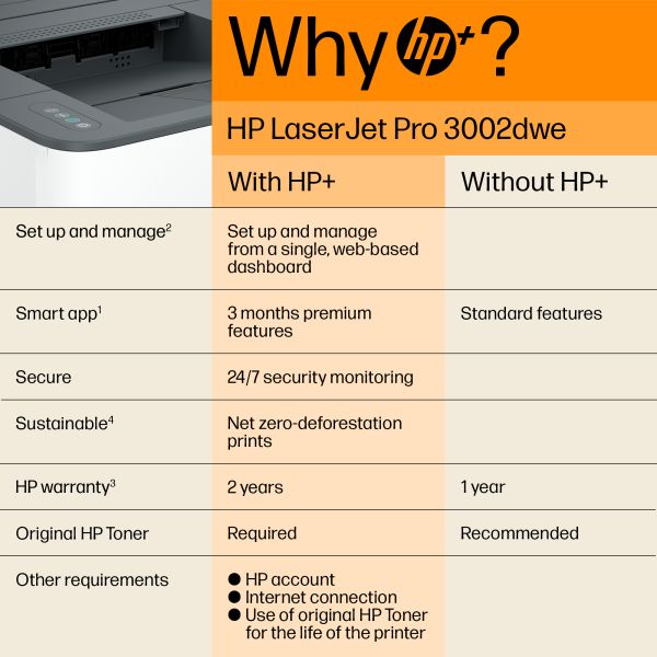 HP LaserJet Pro 3002dwe printer, Zwart-wit, Printer voor Kleine en middelgrote ondernemingen, Print, Dubbelzijdig afdrukken (3G652E#B19)