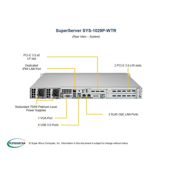 Supermicro SuperServer 1029P-WTR Intel® C621 LGA 3647 (Socket P) Rack (1U) Zwart (SYS-1029P-WTR)
