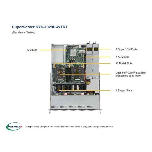 Supermicro SuperServer 1029P-WTRT Intel C622 LGA 3647 (Socket P) Rack (1U) Zwart (SYS-1029P-WTRT)