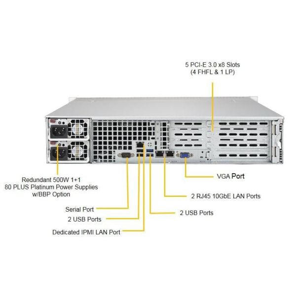 Supermicro SuperServer 5029P-WTR Intel C622 LGA 3647 (Socket P) Rack (2U) Zwart (SYS-5029P-WTR)