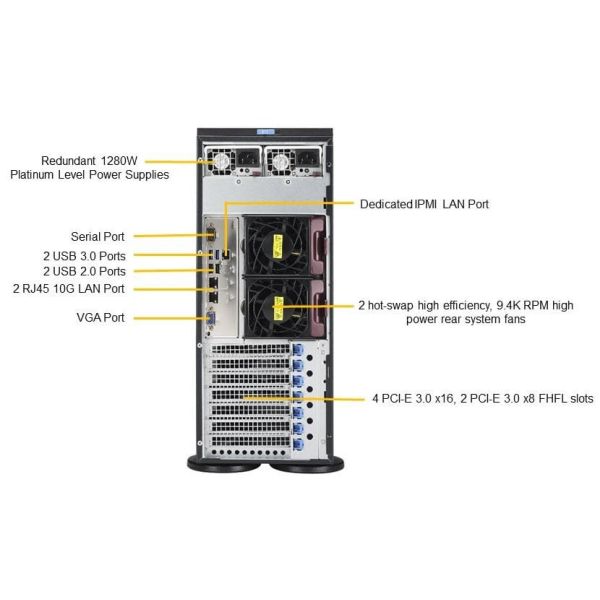 Supermicro SuperServer 7049P-TRT Intel C622 LGA 3647 (Socket P) Rack (4U) Zwart (SYS-7049P-TRT)