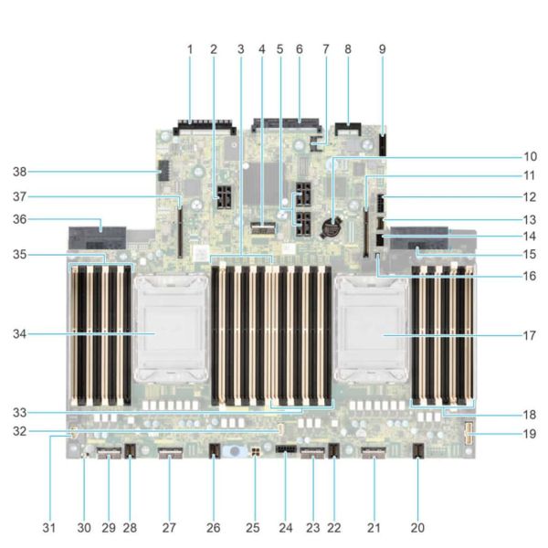 Dell SystemBOARD R650 DHKKG (DHKKG)