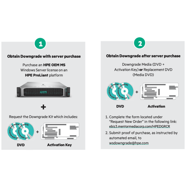 HP Windows Server 2022 Downgrade (S6L48A)