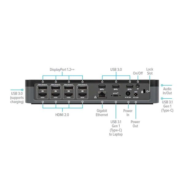 Targus DOCK570EUZ laptop dock & poortreplicator Bedraad Zwart (DOCK570EUZ)