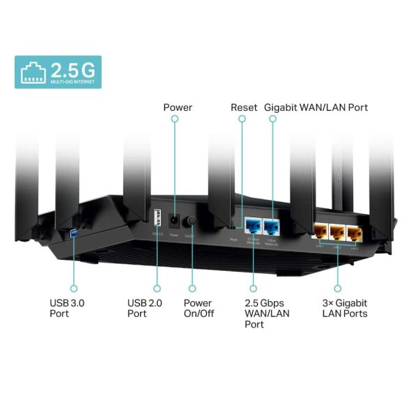 TP-Link Archer AX95 draadloze router Gigabit Ethernet Tri-band (2.4 GHz / 5 GHz / 5 GHz) Zwart (ARCHER AX95)