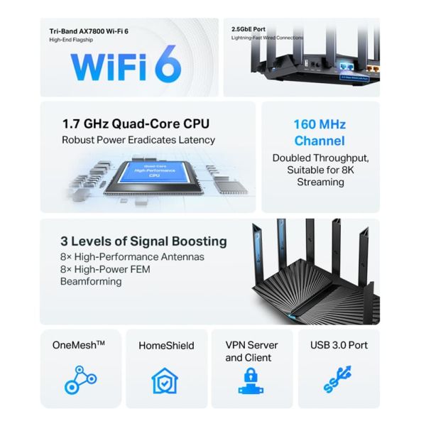 TP-Link Archer AX95 draadloze router Gigabit Ethernet Tri-band (2.4 GHz / 5 GHz / 5 GHz) Zwart (ARCHER AX95)