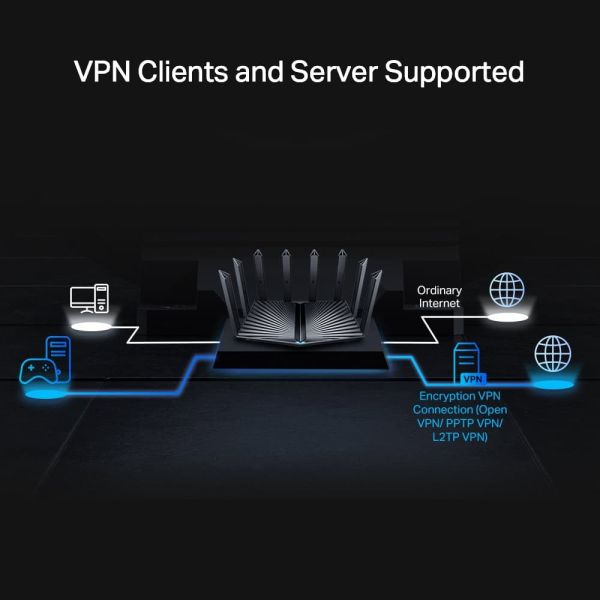 TP-Link Archer AX95 draadloze router Gigabit Ethernet Tri-band (2.4 GHz / 5 GHz / 5 GHz) Zwart (ARCHER AX95)
