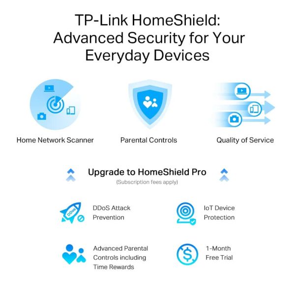 TP-Link Archer AX95 draadloze router Gigabit Ethernet Tri-band (2.4 GHz / 5 GHz / 5 GHz) Zwart (ARCHER AX95)