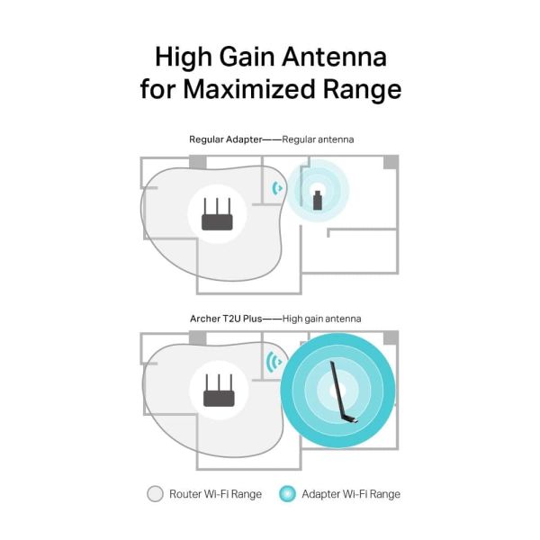 TP-Link Archer T2U Plus Intern WLAN 600 Mbit/s (ARCHER T2U PLUS)