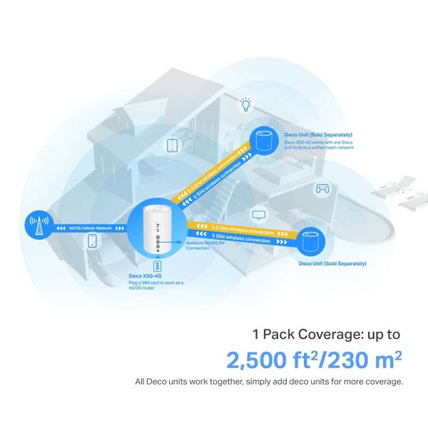 TP-Link Deco X50-4G Dual-band (2.4 GHz / 5 GHz) Wi-Fi 6 (802.11ax) Wit 3 Intern (DECO X50-4G(1-PACK))
