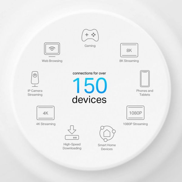TP-Link DECO X50-PoE(3-PACK) Dual-band (2.4 GHz / 5 GHz) Wi-Fi 6 (802.11ax) Wit Intern (DECO X50-POE(3-PACK))