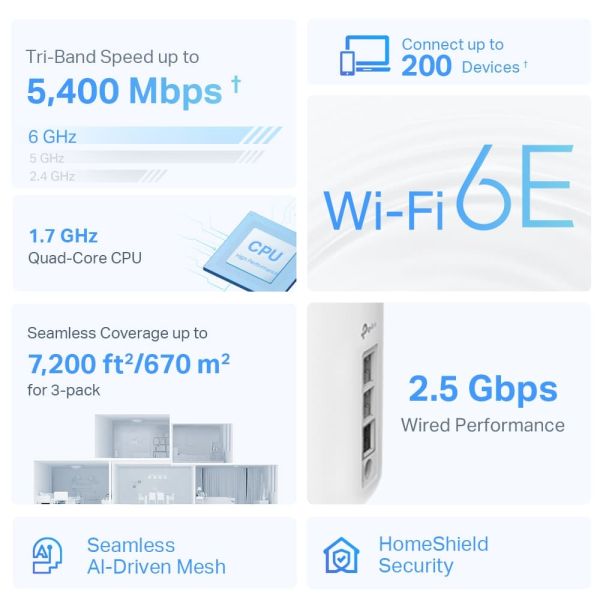 TP-Link Deco XE75 Pro (3-pack) Tri-band (2,4 GHz / 5 GHz / 6 GHz) Wi-Fi 6E (802.11ax) Wit Intern (DECO XE75 PRO(3-PACK))