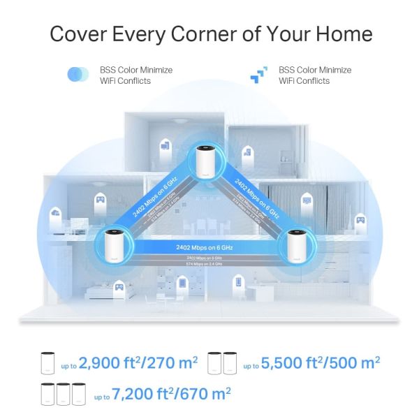 TP-Link Deco XE75 Pro (3-pack) Tri-band (2,4 GHz / 5 GHz / 6 GHz) Wi-Fi 6E (802.11ax) Wit Intern (DECO XE75 PRO(3-PACK))