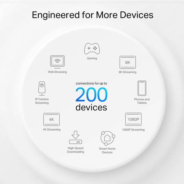 TP-Link Deco XE75 Pro (3-pack) Tri-band (2,4 GHz / 5 GHz / 6 GHz) Wi-Fi 6E (802.11ax) Wit Intern (DECO XE75 PRO(3-PACK))