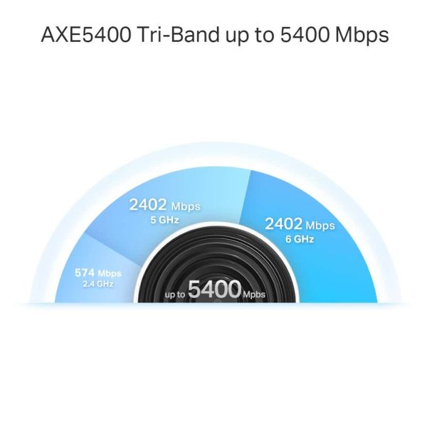 TP-Link Deco XE75 Pro (3-pack) Tri-band (2,4 GHz / 5 GHz / 6 GHz) Wi-Fi 6E (802.11ax) Wit Intern (DECO XE75 PRO(3-PACK))