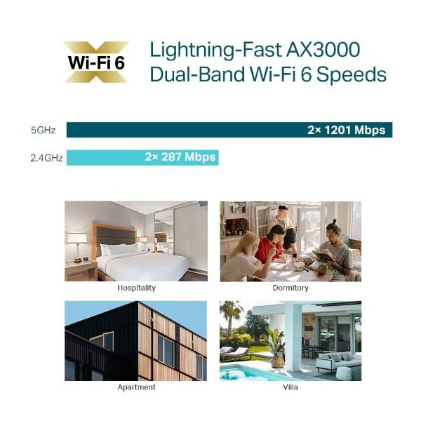 TP-Link EAP650-Wall 3000 Mbit/s Wit Power over Ethernet (PoE) (EAP650-WALL)