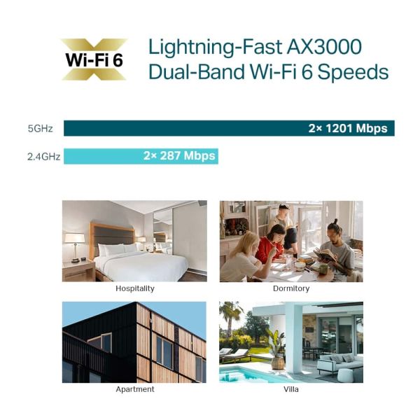 TP-Link EAP655-Wall 2402 Mbit/s Wit Power over Ethernet (PoE) (EAP655-WALL)