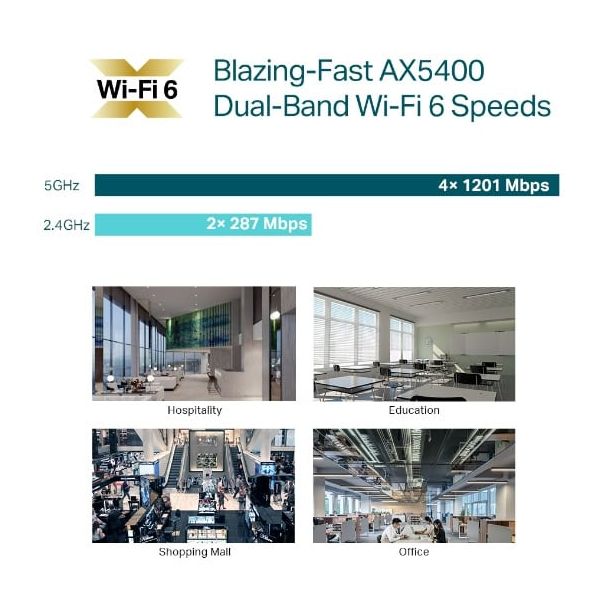 TP-Link EAP670 draadloos toegangspunt (WAP) 5400 Mbit/s Wit Power over Ethernet (PoE) (EAP670)