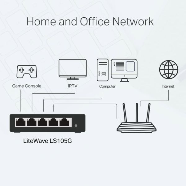 TP-Link LS105G Unmanaged Gigabit Ethernet (10/100/1000) Blauw (LS105G)