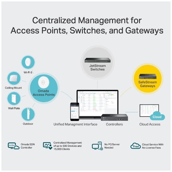 TP-Link OC300 netwerk management device Ethernet LAN (OC300)