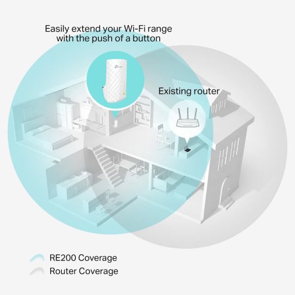 TP-Link RE200 Netwerkrepeater Wit 10, 100 Mbit/s (RE200)