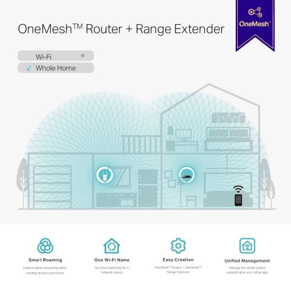 TP-Link RE315 netwerkextender Netwerkrepeater Wit 10, 100 Mbit/s (RE315)