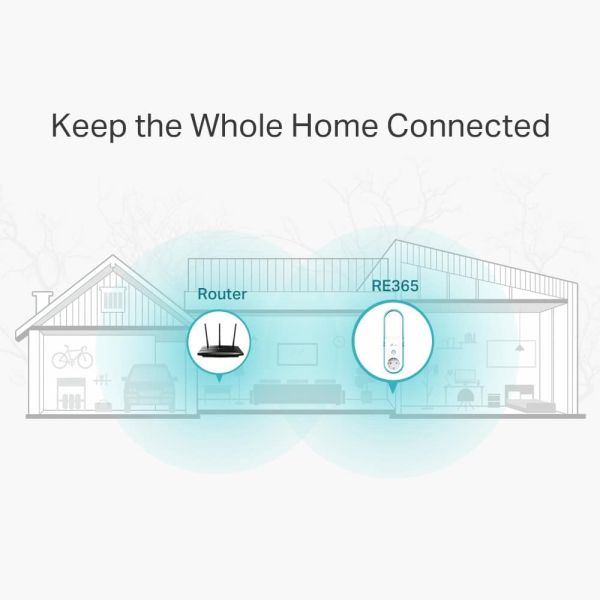 TP-Link RE365 Netwerkrepeater Wit 10, 100 Mbit/s (RE365)