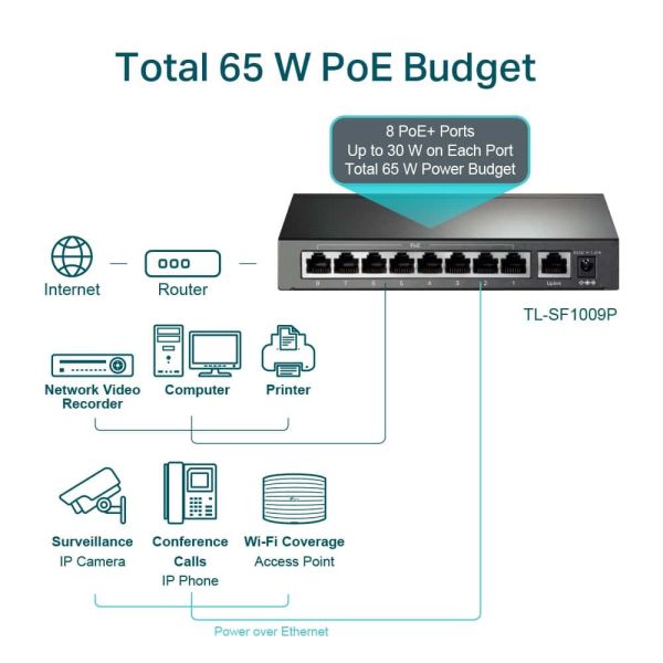 TP-Link TL-SF1009P netwerk-switch Unmanaged Fast Ethernet (10/100) Power over Ethernet (PoE) Zwart (TL-SF1009P)