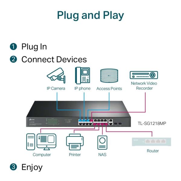 TP-Link TL-SG1218MP netwerk-switch Unmanaged Gigabit Ethernet (10/100/1000) Power over Ethernet (PoE) 1U Zwart (TL-SG1218MP)