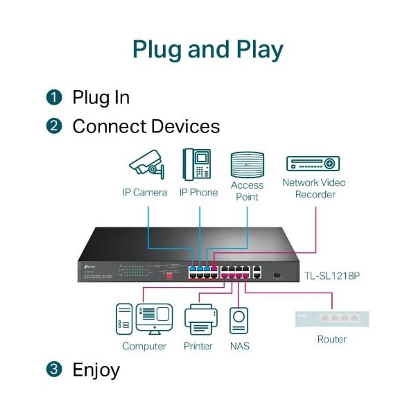 TP-Link TL-SL1218P netwerk-switch Unmanaged Gigabit Ethernet (10/100/1000) Power over Ethernet (PoE) 1U Zwart (TL-SL1218P)