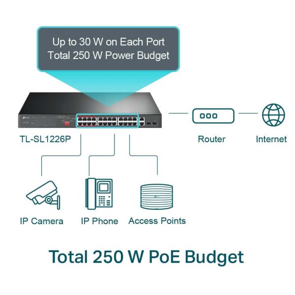 TP-Link TL-SL1226P Unmanaged Gigabit Ethernet (10/100/1000) Power over Ethernet (PoE) 1U Grijs (TL-SL1226P)