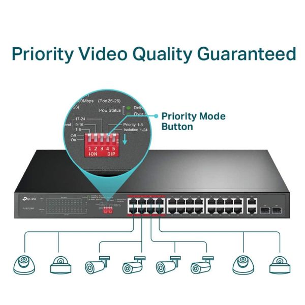 TP-Link TL-SL1226P Unmanaged Gigabit Ethernet (10/100/1000) Power over Ethernet (PoE) 1U Grijs (TL-SL1226P)