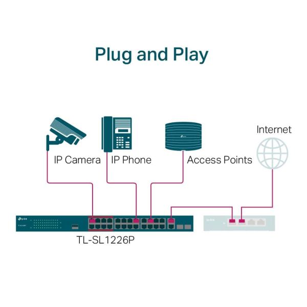 TP-Link TL-SL1226P Unmanaged Gigabit Ethernet (10/100/1000) Power over Ethernet (PoE) 1U Grijs (TL-SL1226P)