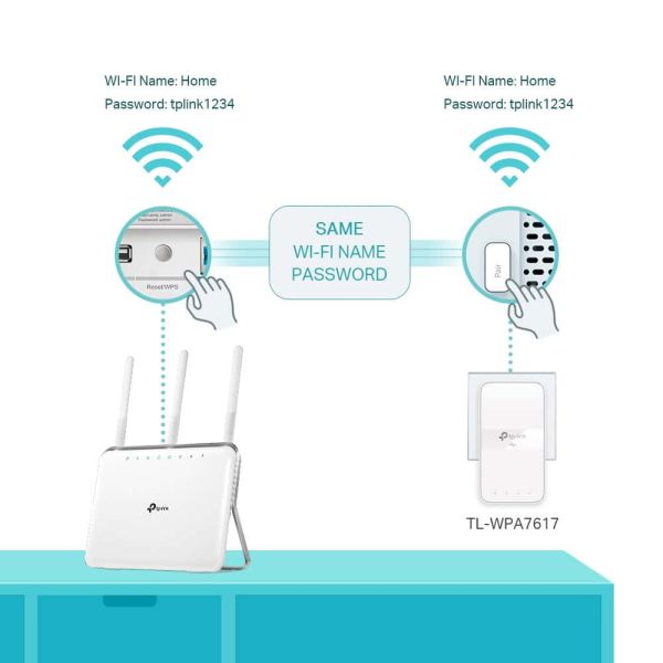 TP-Link TL-WPA7617 KIT PowerLine-netwerkadapter 1000 Mbit/s Ethernet LAN Wifi Wit (TL-WPA7617 KIT)