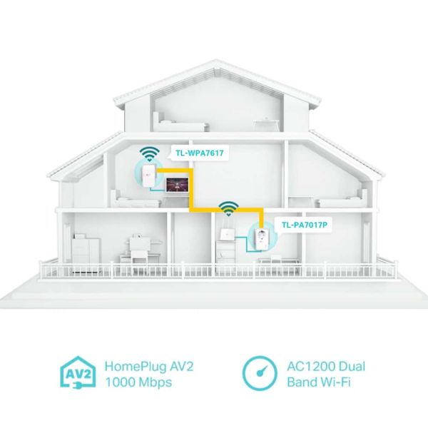 TP-Link TL-WPA7617 KIT PowerLine-netwerkadapter 1000 Mbit/s Ethernet LAN Wifi Wit (TL-WPA7617 KIT)