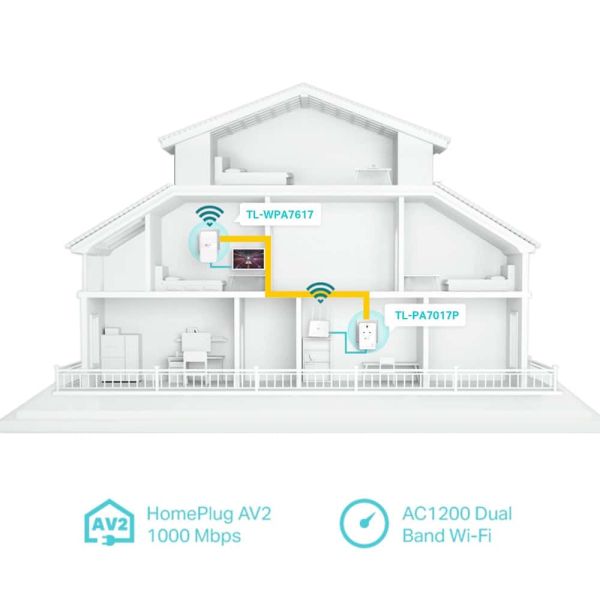 TP-Link TL-WPA7617 KIT PowerLine-netwerkadapter 1000 Mbit/s Ethernet LAN Wifi Wit (TL-WPA7617 KIT)