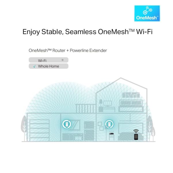 TP-Link AV1300 1300 Mbit/s Ethernet LAN Wifi Wit 1 stuk(s) (TL-WPA8635P(BE))
