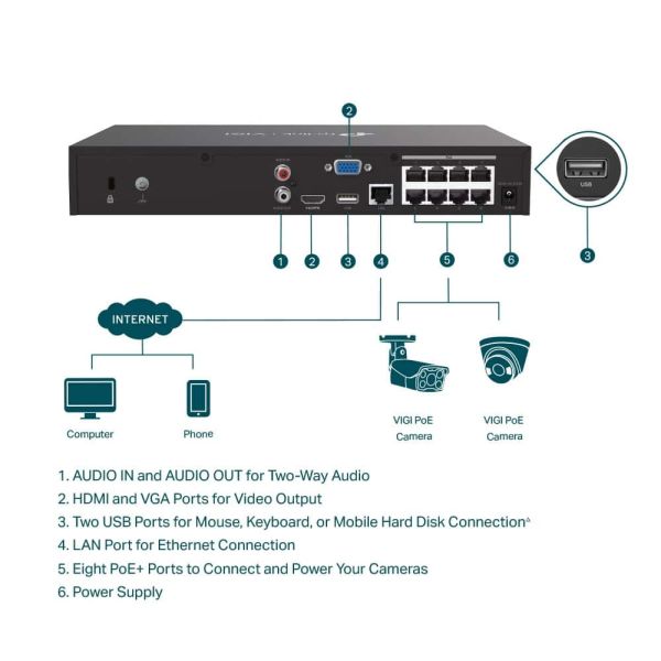 TP-Link VIGI NVR1008H-8MP Netwerk Video Recorder (NVR) Zwart (VIGI NVR1008H-8MP)