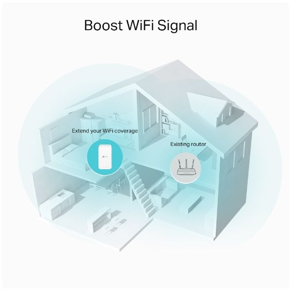 TP-Link RE335 Netwerkrepeater 867 Mbit/s Wit (RE335) TP-Link RE335 Netwerkrepeater 867 Mbit/s Wit (RE335)